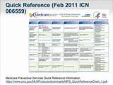 Medicare Quick Reference Guide 2017