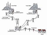 Images of Transmission And Distribution Of Electrical Energy