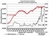 Price Of Oil Per Barrel Since 1970 Pictures