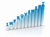 Improvement Areas For Performance Review