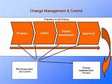 Photos of It Change Management Process
