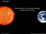 Heat Transfer On Earth Pictures