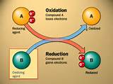 Images of Hydrogen Gas Oxidation Number