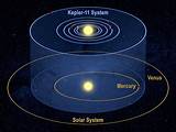 Photos of Solar Systems Similar To Ours