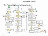 Images of Inbound Call Center Flow Chart