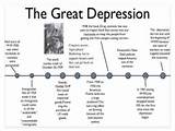 Images of Causes Of The Great Depression