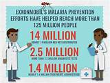 Photos of Prevention And Control Of Malaria In Nigeria