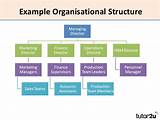 Organisational Structure Flat Images