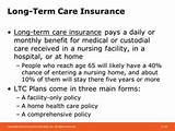Nursing Home Insurance Policies