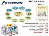 Amway Network Marketing Images