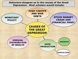 The Great Depression Causes