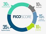 What Impacts Credit Score The Most