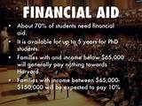 Second Bachelor Degree Financial Aid Pictures
