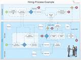 Payroll Process Model Example Pictures