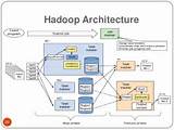 Hadoop Cluster Example Images