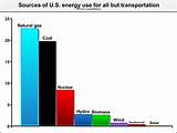 Wind Power Usage In The Us Photos