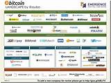 Bitcoin Startups Photos