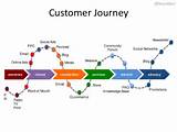 Pictures of Crm Customer Journey