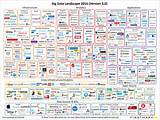 Big Data Vendors 2017 Images