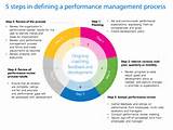 Pictures of What Is Performance Review Process