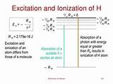 Calculate The Ionization Energy Of A Hydrogen Atom Pictures