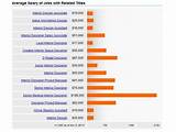 Photos of What Jobs Pay Salary