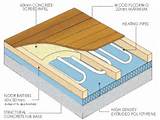 Underfloor Heating Systems For Wooden Floors