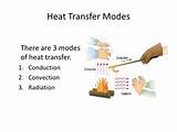 Photos of Heat Transfer Video