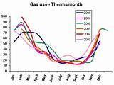 How Much Is Gas Heating A Month Pictures