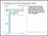 Hydrogen Atom Diameter Photos