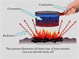 Three Types Of Heat Transfer Images