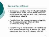 Zero Order Release Drug Delivery