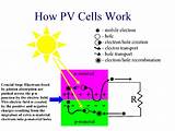 Photos of How Does Pv Solar Work