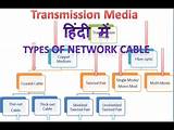 Images of Communication Network Diagram