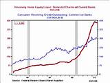 Revolving Home Equity Loans Pictures