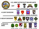 Army Unit Patches Images