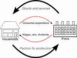 Working Capital And Cash Flow Pictures