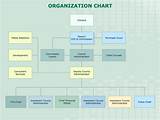 Photos of Company Department Structure Chart