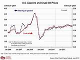 Us Oil Current Price Photos