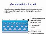Pictures of Solar Cell Quantum Dots