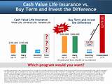 Cash Value Life Insurance Pictures