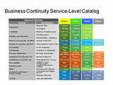 Managed Services Examples Pictures