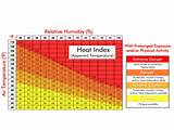 Pictures of Heat Index Chart