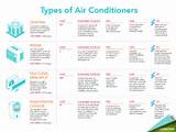 Air Conditioning System Types Images
