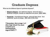 Degrees You Can Get In 2 Years Images