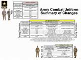 Pictures of Army Uniform Transition