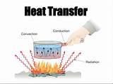 Photos of Heat Transfer Radiation Definition