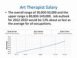 Therapist Job Outlook Images