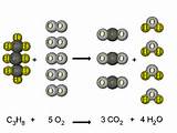 Pictures of Equation For Combustion Of Propane