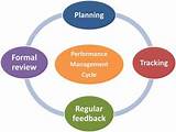 Performance Review Cycle